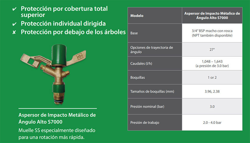 Aspersor de Impacto Rivulis S7000