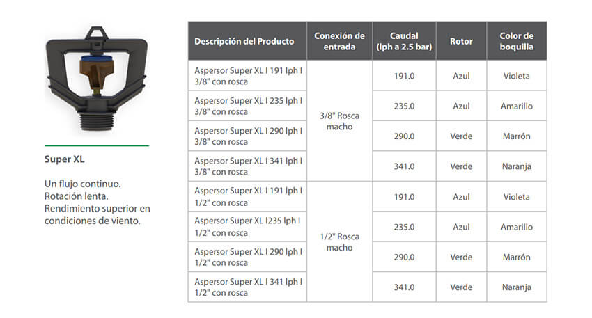 Aspersor Rivulis Super XL